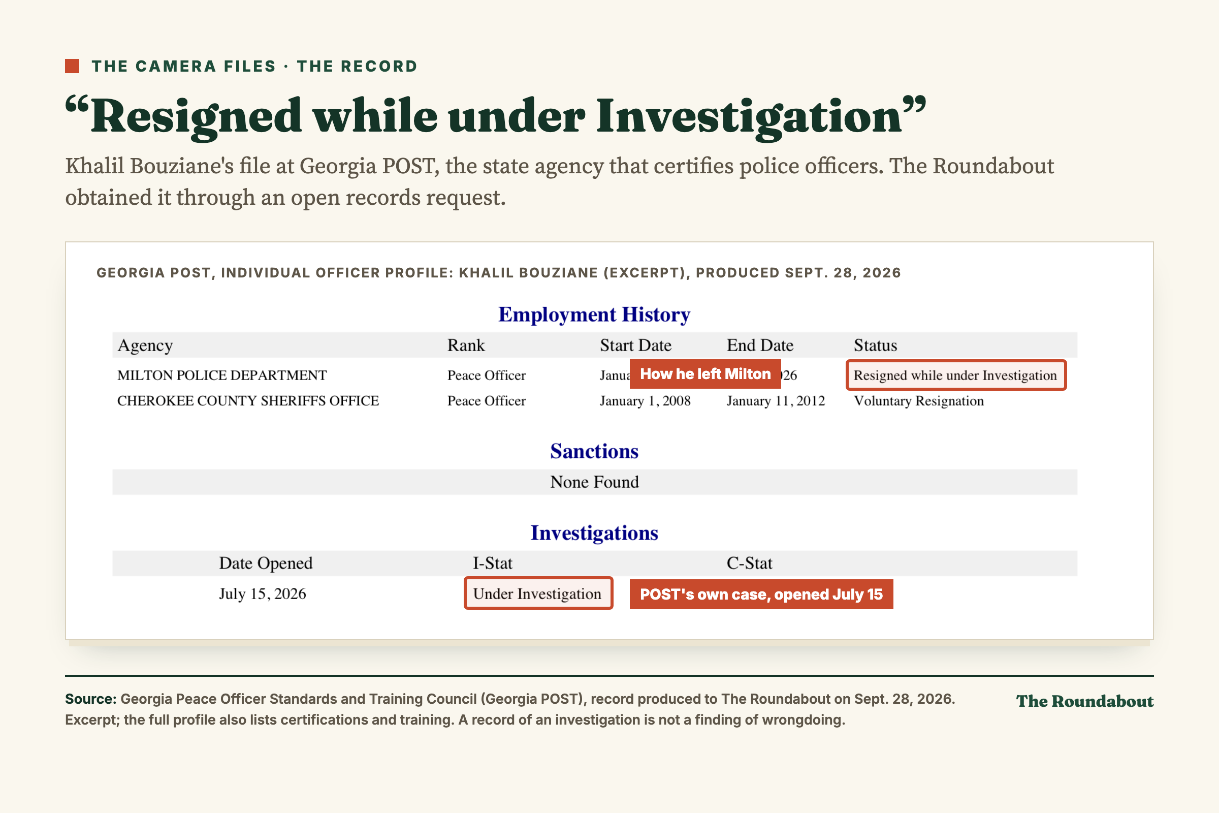 Excerpt of Khalil Bouziane’s Georgia POST officer profile, with “Resigned while under Investigation” and the July 15, 2026 investigation highlighted.