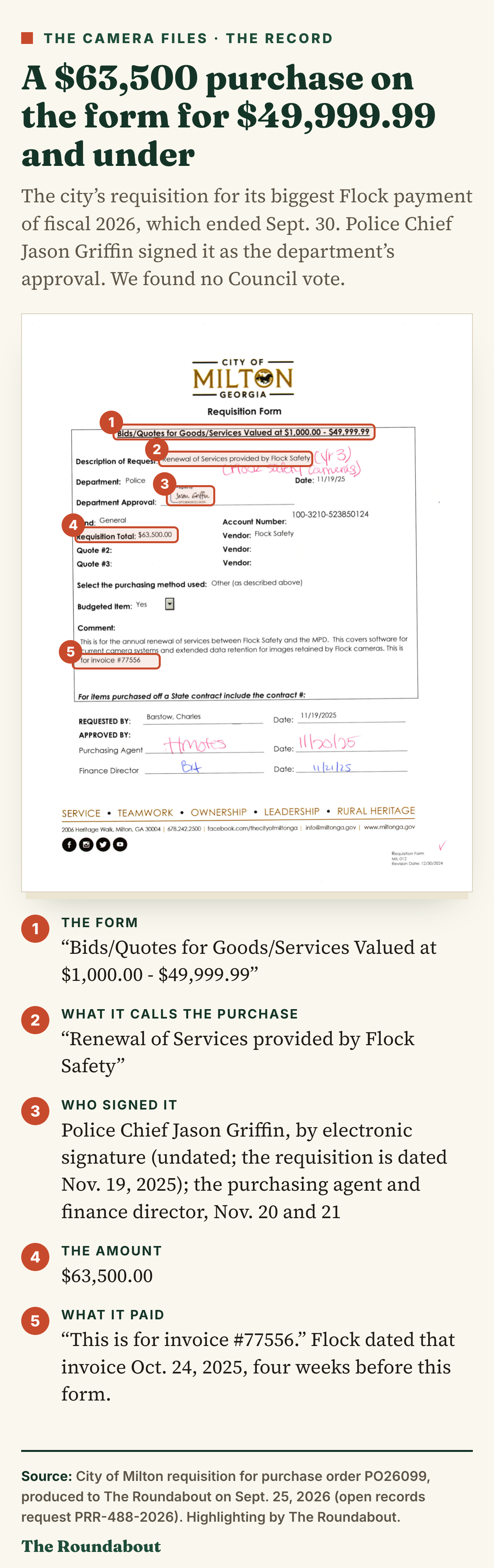 The city’s requisition for a $63,500 Flock purchase, filed on its form for purchases of $1,000 to $49,999.99.