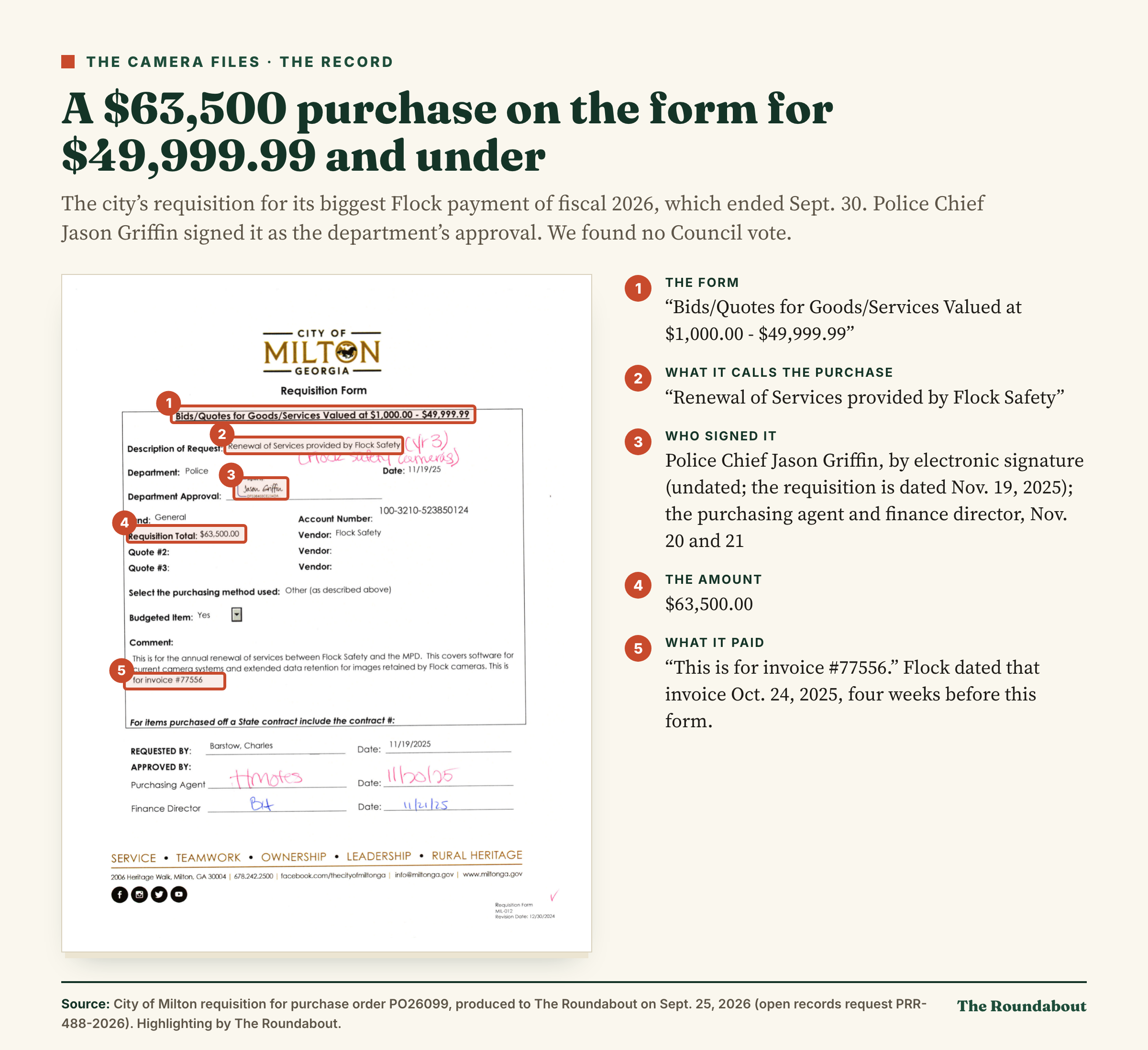 The city’s requisition for purchase order PO26099: $63,500 on the form for purchases of $1,000 to $49,999.99, called a renewal, approved by Police Chief Jason Griffin, paying Flock invoice #77556.